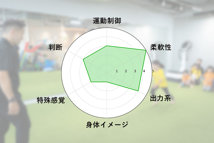 吉祥寺子供体操教室評価表イメージ